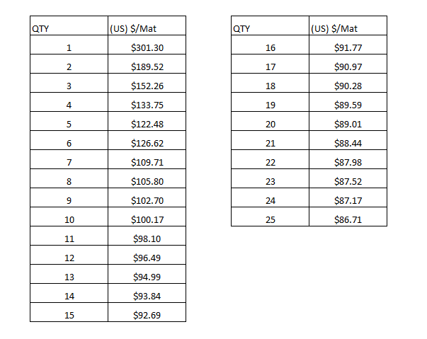 Pricing Structure table for 4'x6' Floor Mats with quantity and $/mat (US)