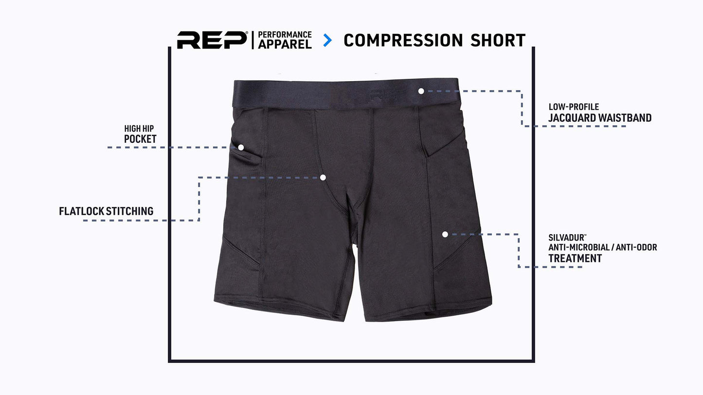 Men’s Performance & Compression Short Set