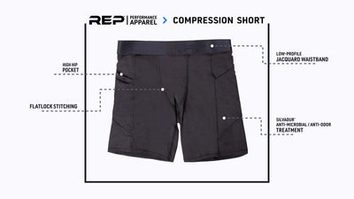 Men’s Performance & Compression Short Set